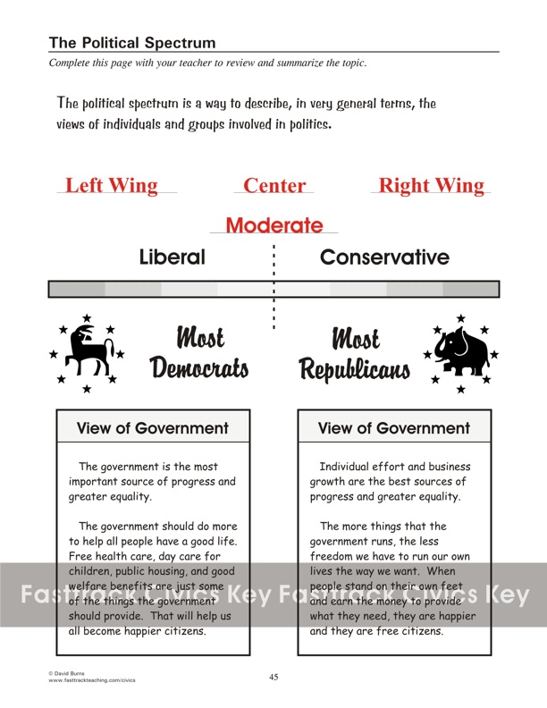 The Political Spectrum