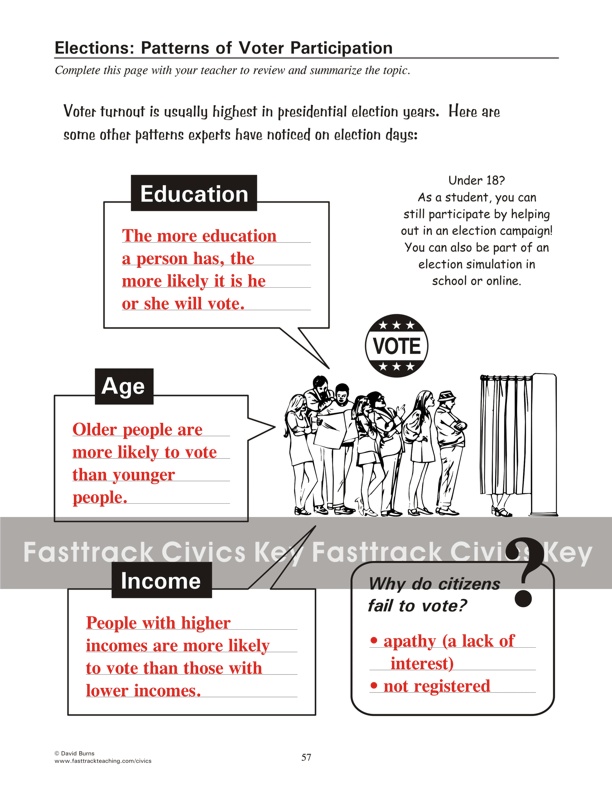 Elections: Patterns of Voter Participation