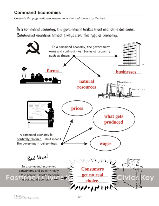 Command Economies