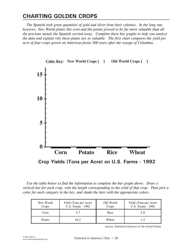 Fasttrack to America's Past - Section 1 - Discovery and Exploration - Charting Golden Crops - page 28